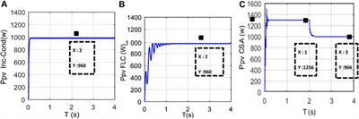 Analyzing grid connected shaded photovoltaic systems with steady state stability and crow search MPPT control